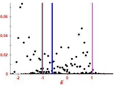 Strength function